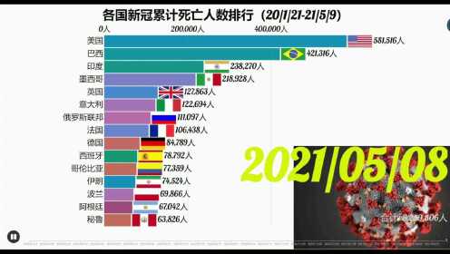 全球疫情伤亡一共多少人/全球疫情伤亡一共多少人了