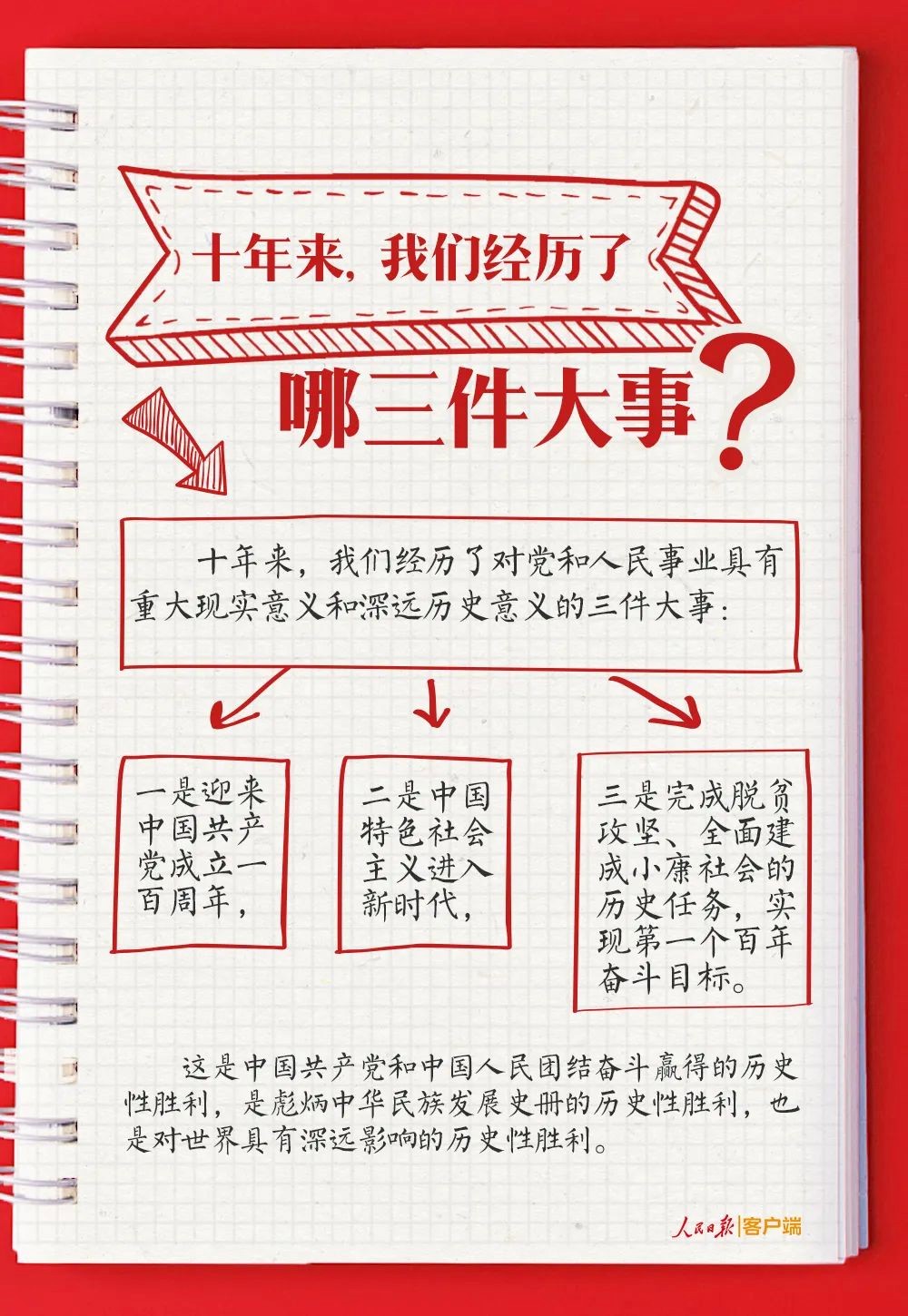 最近三年发生的大事/最近三年中国的大事