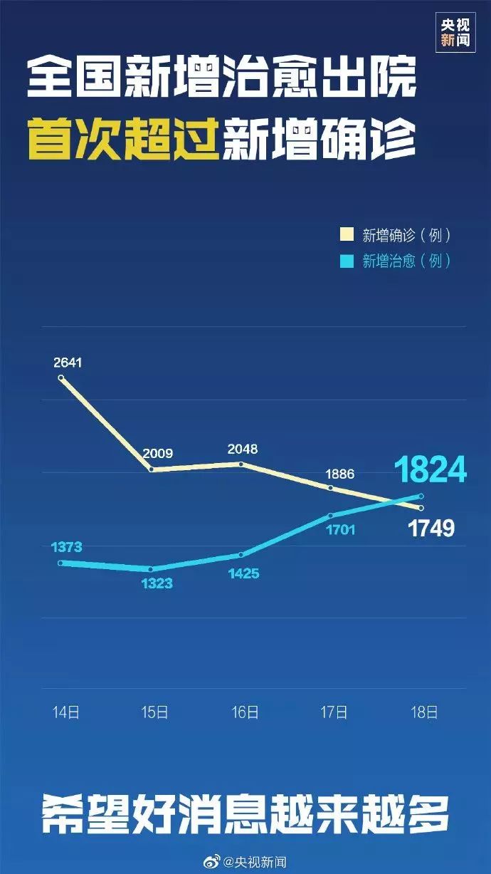 中国疫情开始到结束的时间/中国疫情什么时候基本结束