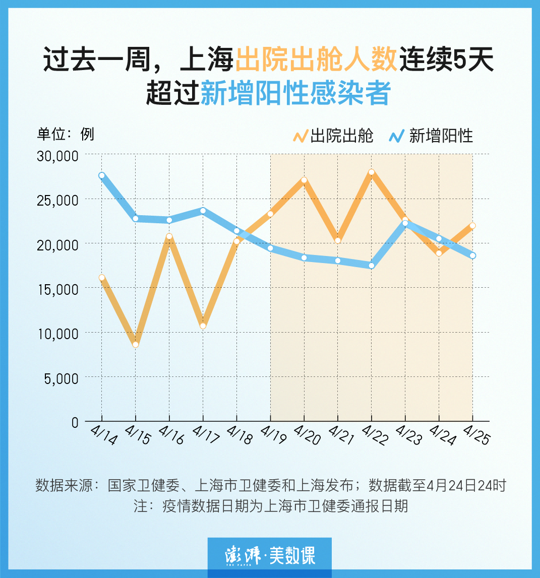 【上海新冠疫情从什么时候开始,上海疫情何时开始】