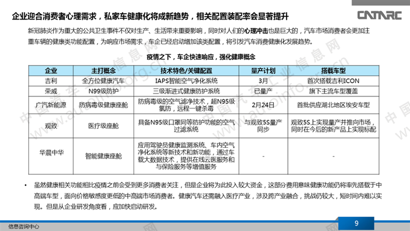 【新冠肺炎对客运业的影响/新冠肺炎对汽车行业的影响】