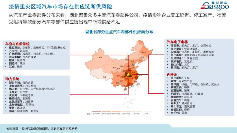 【新冠肺炎对客运业的影响/新冠肺炎对汽车行业的影响】