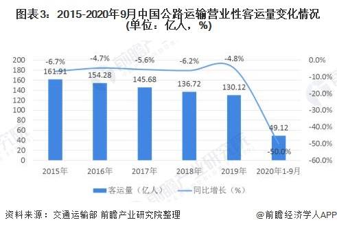 【疫情对道路客运企业的影响论文/疫情对道路旅客运输的影响】