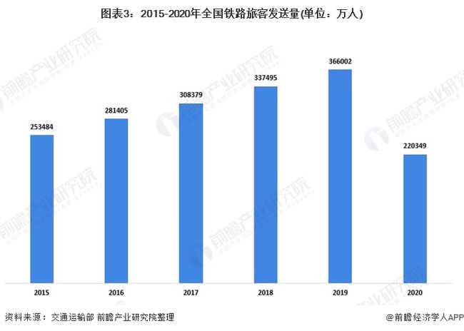 【疫情对道路客运企业的影响论文/疫情对道路旅客运输的影响】