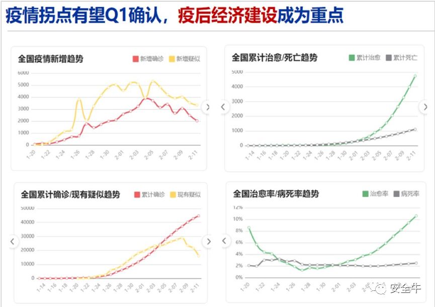 新冠疫情数据图/新冠疫情的数据图