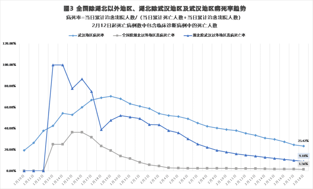 新冠疫情数据图/新冠疫情的数据图