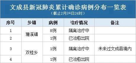 【疫情解除是什么时候/疫情解除预计时间】