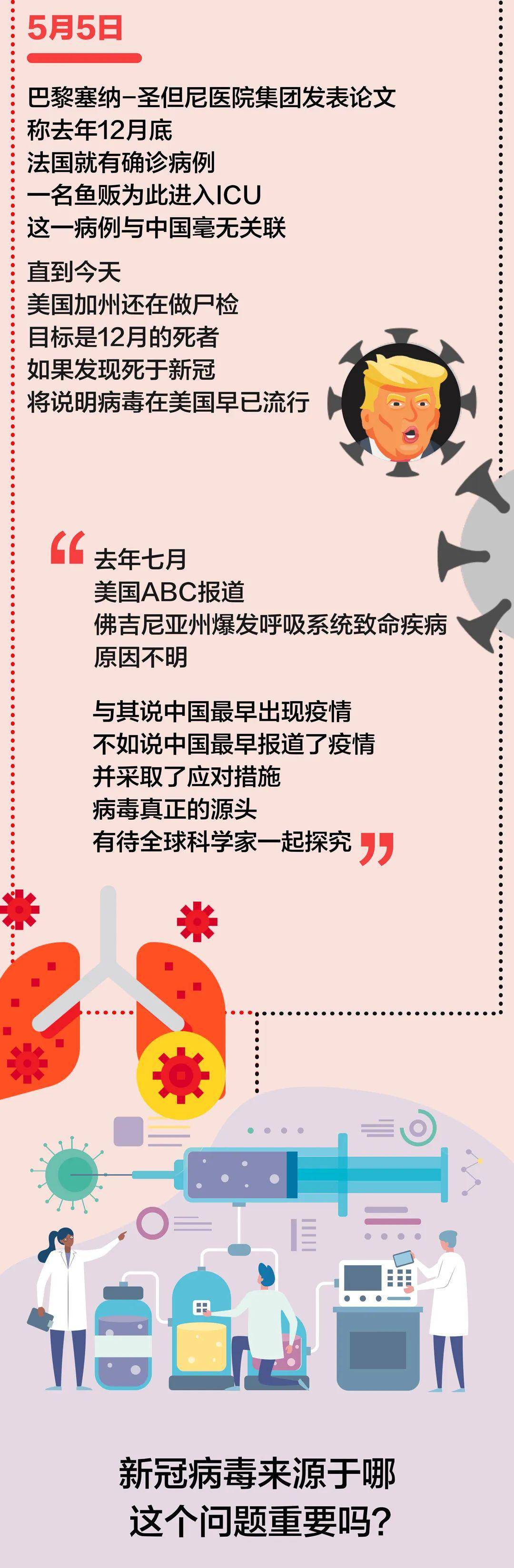 【新冠状病毒怎么来源的/新冠病毒是怎么来源的】