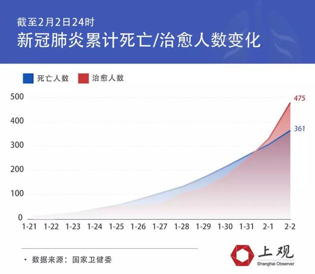 新冠肺炎已经死了多少人（新冠肺炎已经死了多少人了）
