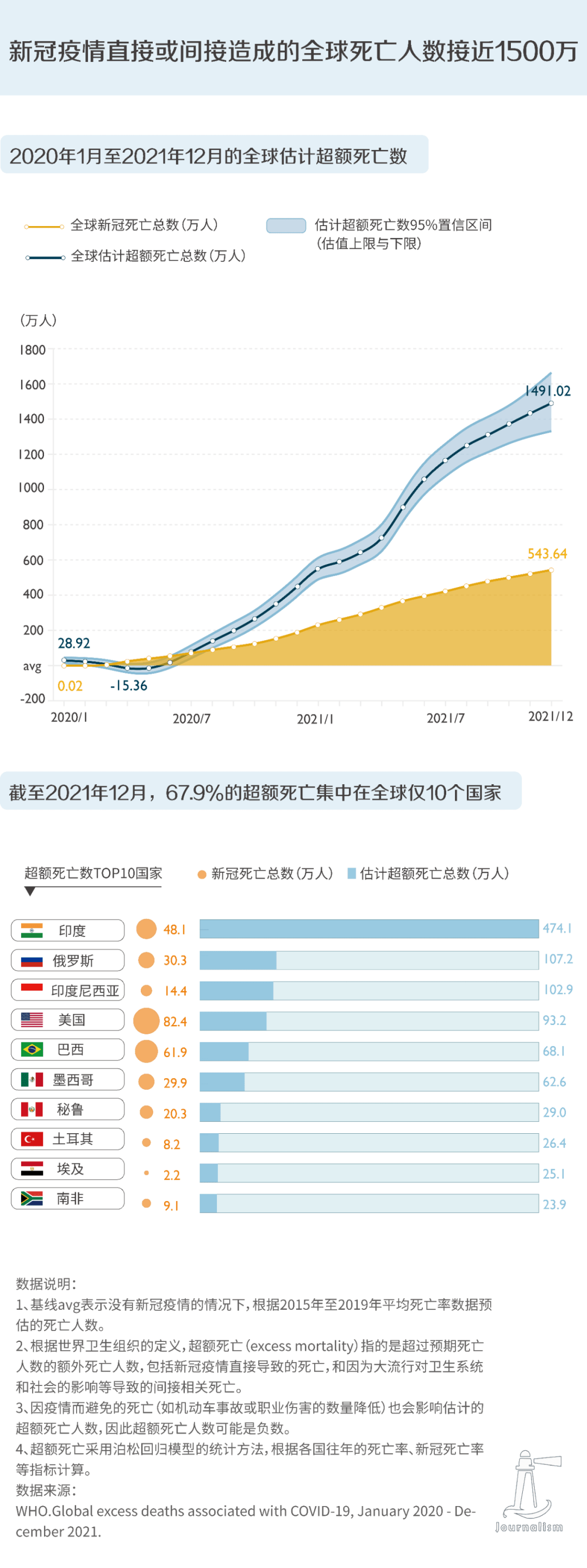 新冠疫情中国死亡人数官方数字/新冠疫情中国死亡人数最新数据