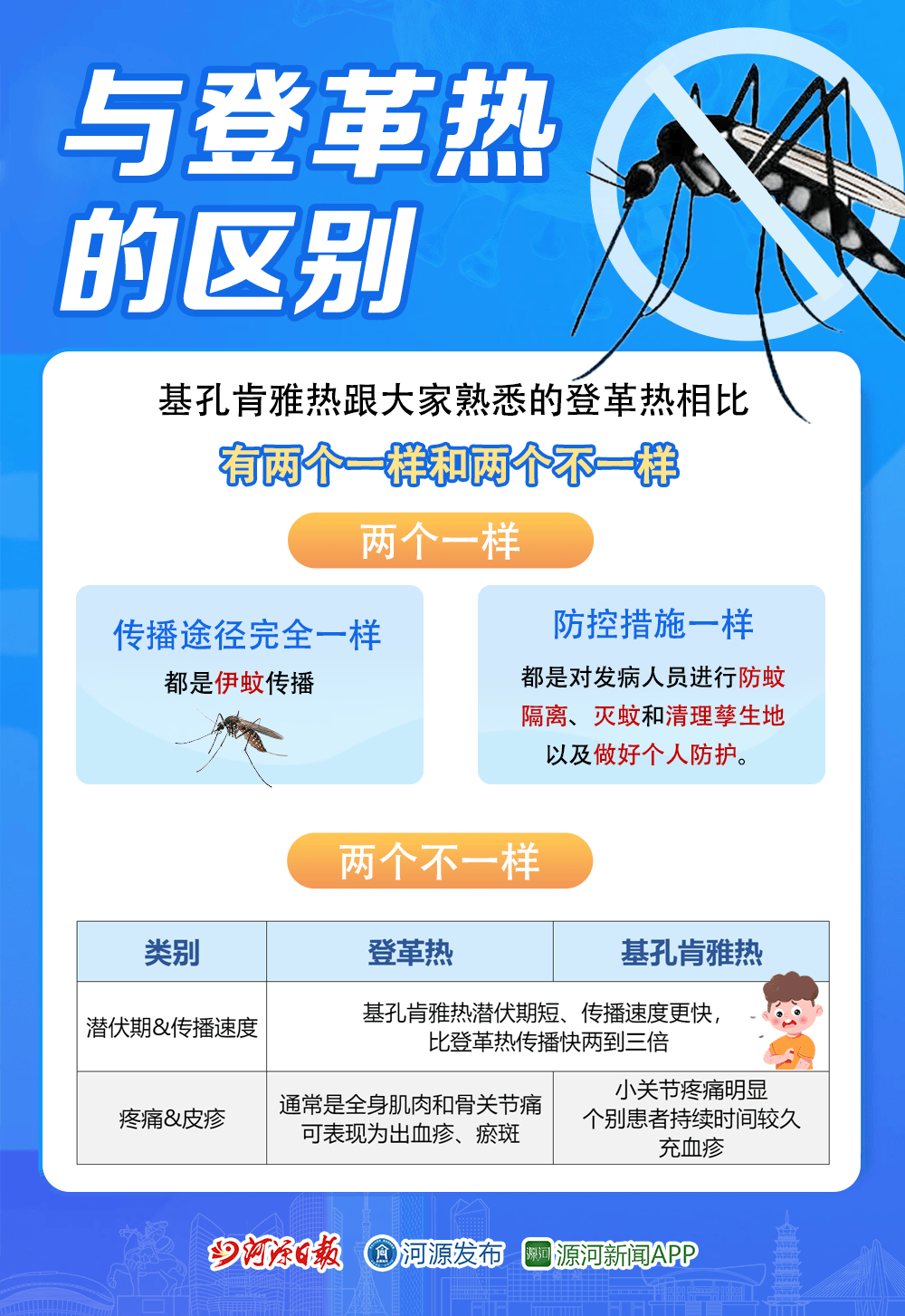 【基孔肯尼亚热会传染吗?,佛山基孔肯尼亚热会传染吗】