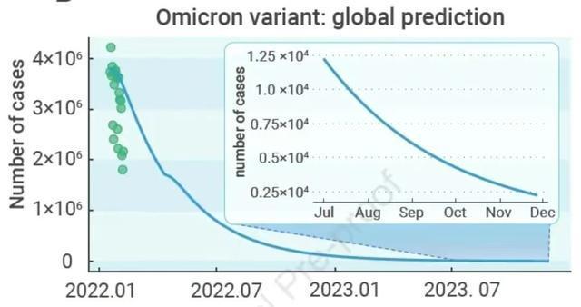 2023年疫情什么时候结束（2023年新冠疫情）