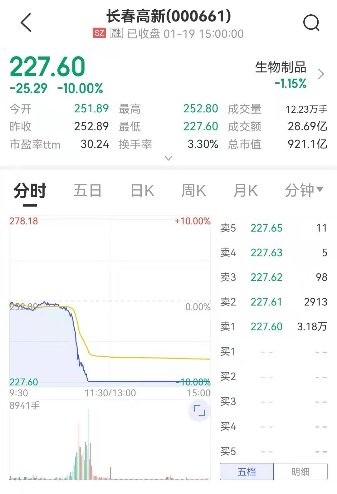 【天气预报全天/天气预报全天24小时查询】