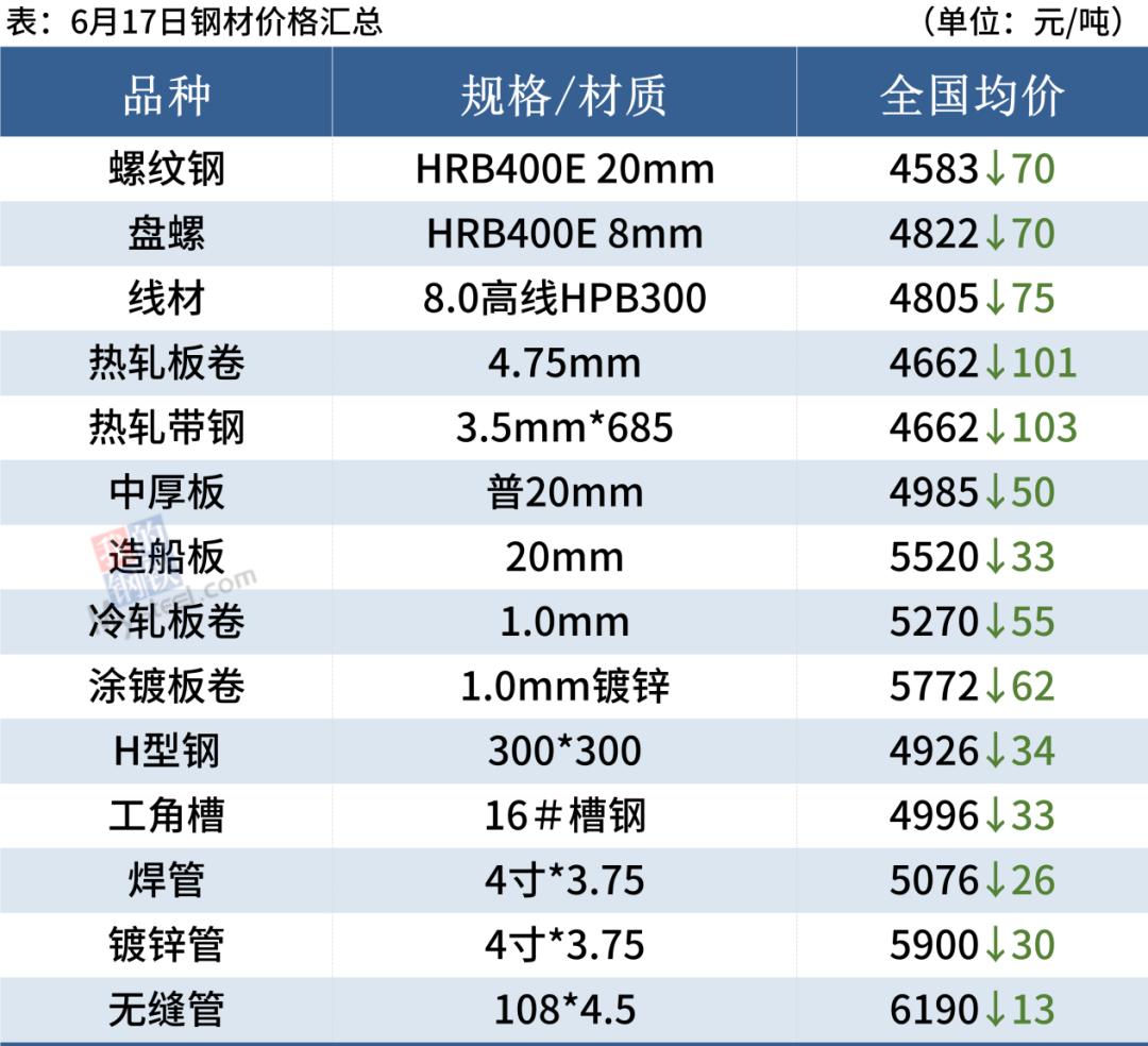 【天气预报全天/天气预报全天24小时查询】