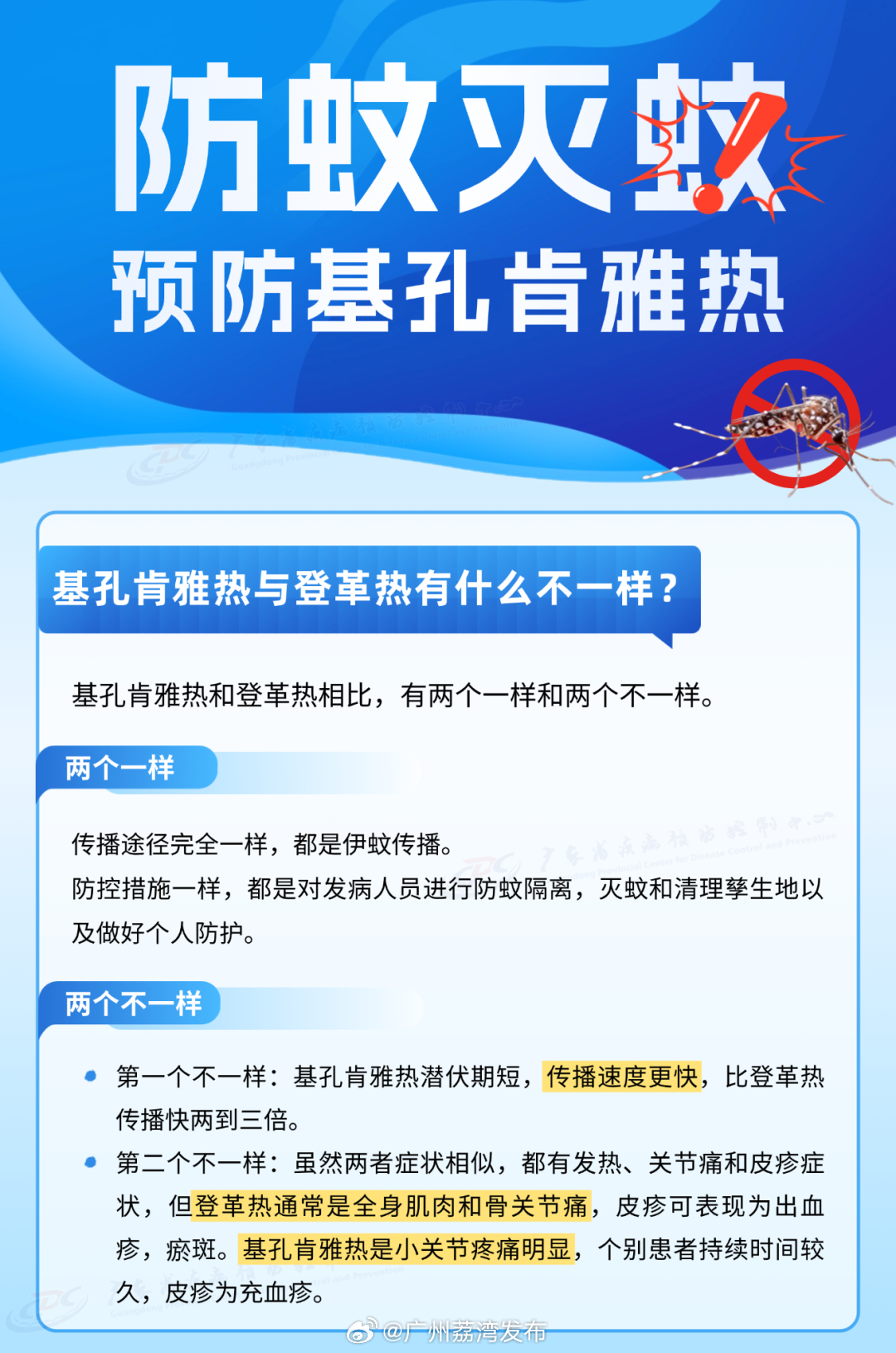 基孔肯尼亚热吃什么药?（基孔肯尼亚热吃什么药预防）