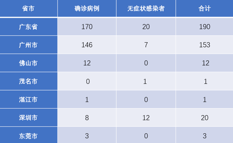广东疫情症状最新消息:广东疫情最新详情
