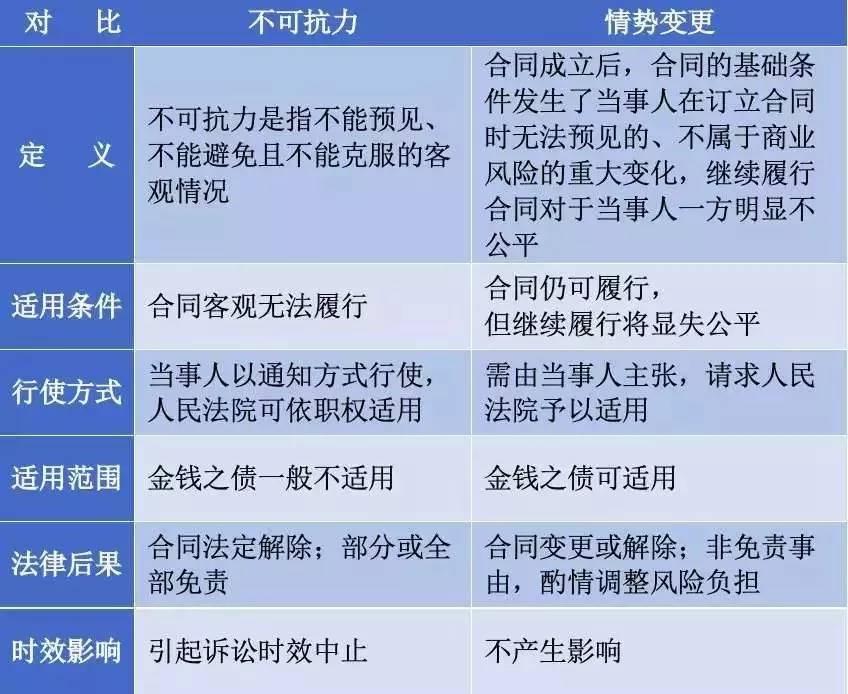 疫情属于不可抗力因素吗/疫情算是不可抗力因素吗