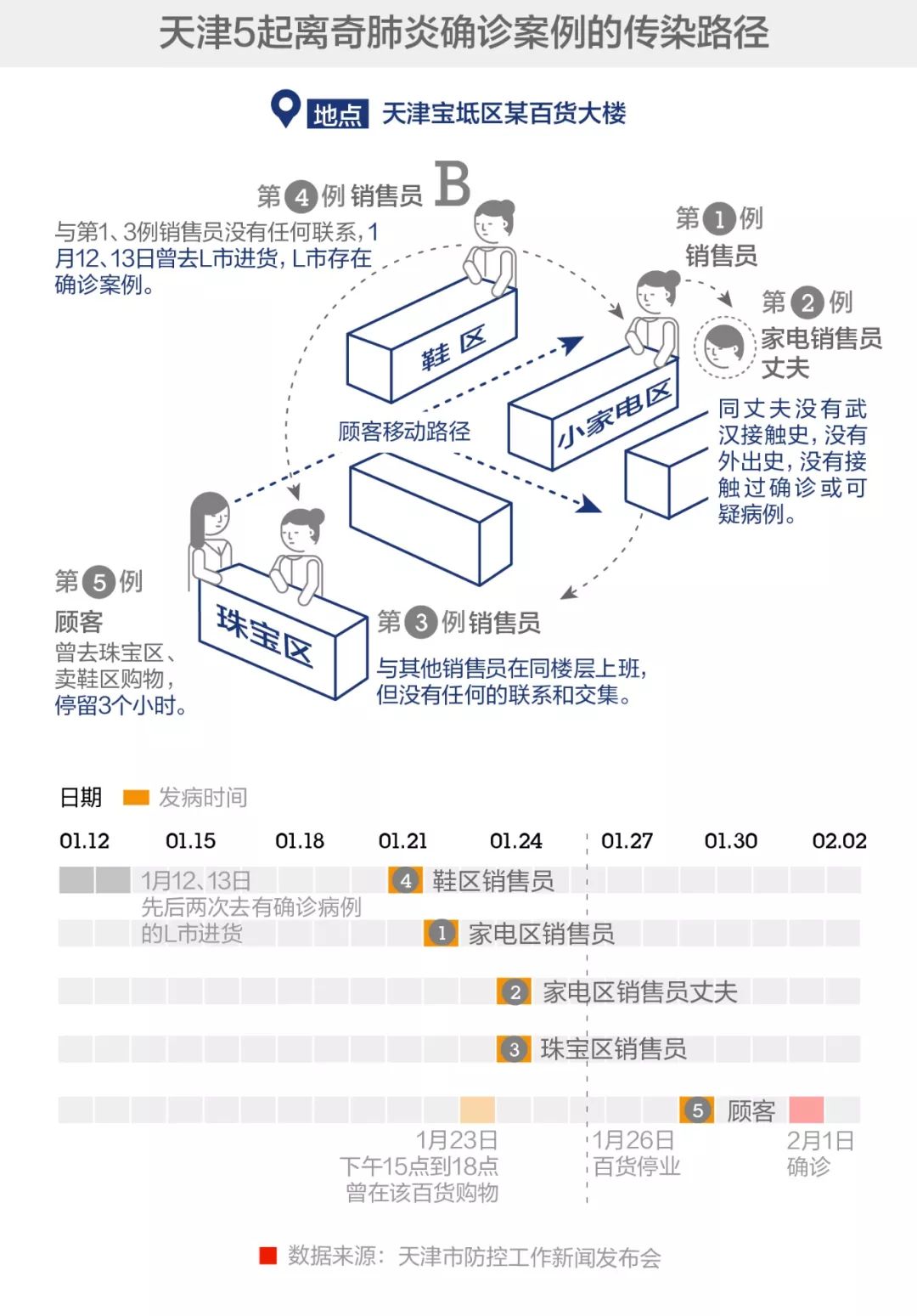 【新冠病毒感染传染期几天,新冠传染性几天最强】