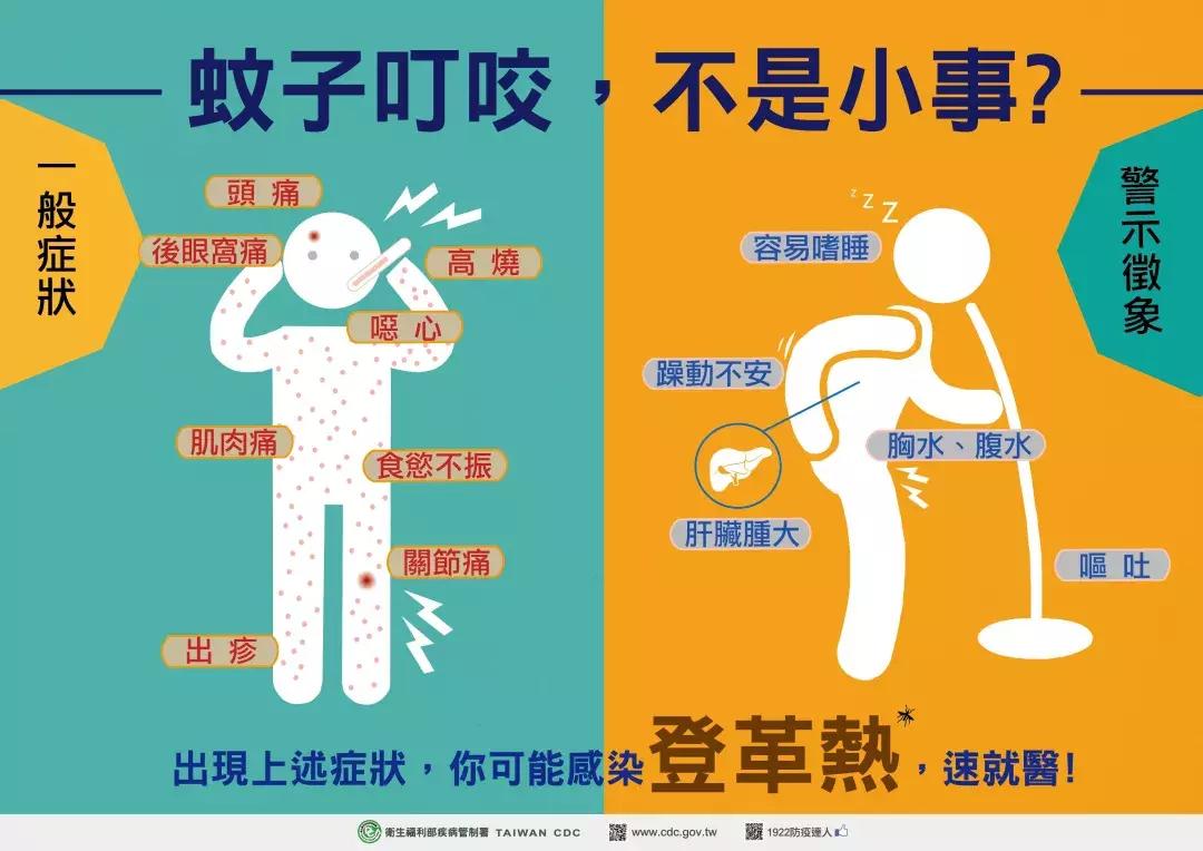 被白蚊伊蚊咬了会传染吗:被白蚊子咬了会怎样