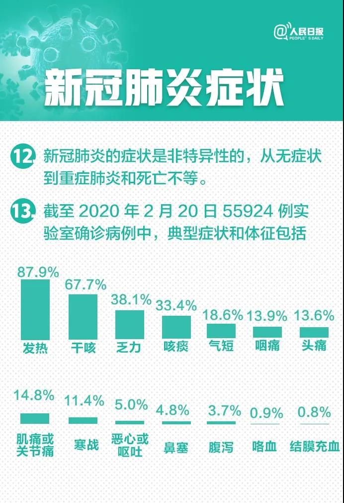 2025年7月新冠症状/2020年新冠肺炎症状
