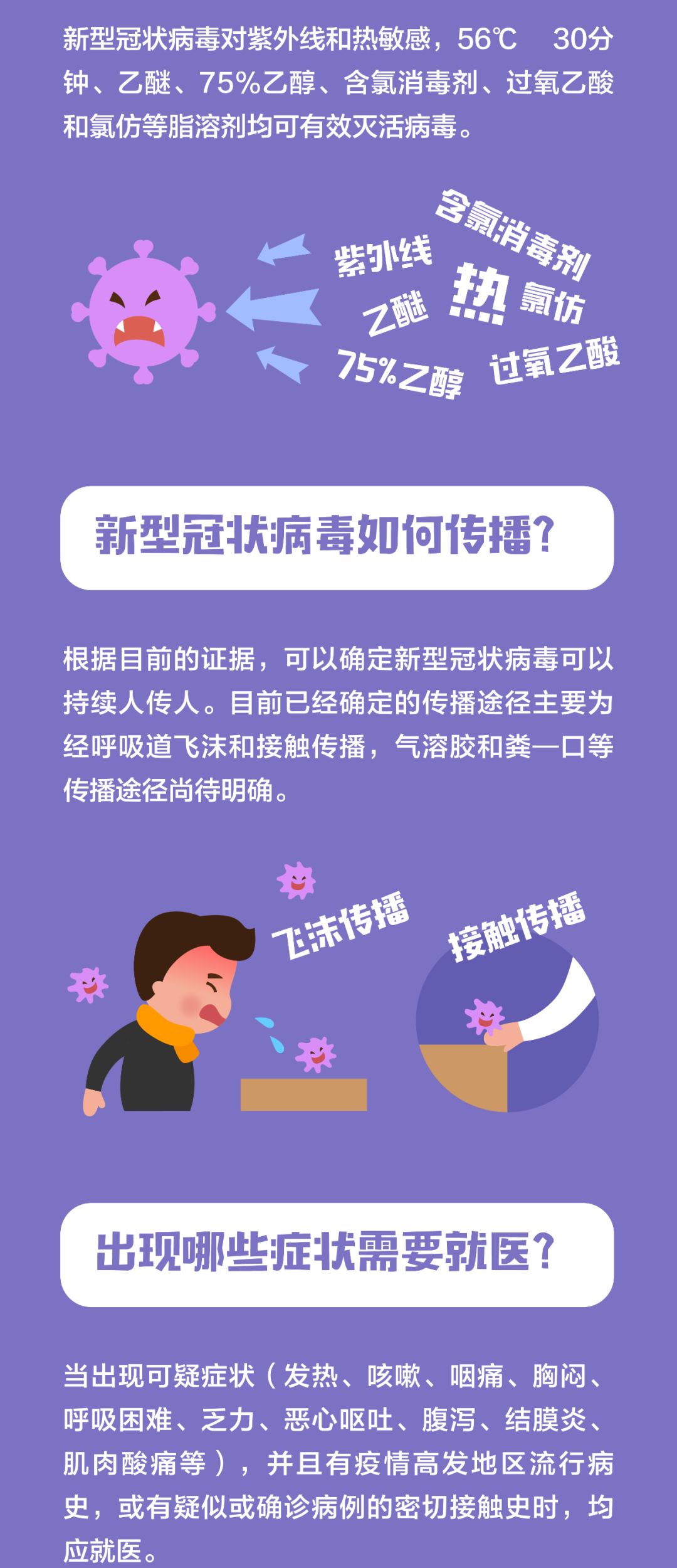 2025年7月新冠症状/2020年新冠肺炎症状