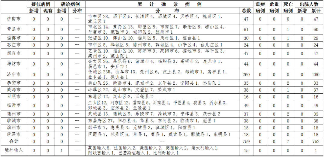 衡水冀州确诊病例:河北衡水冀州疫情最新数据消息