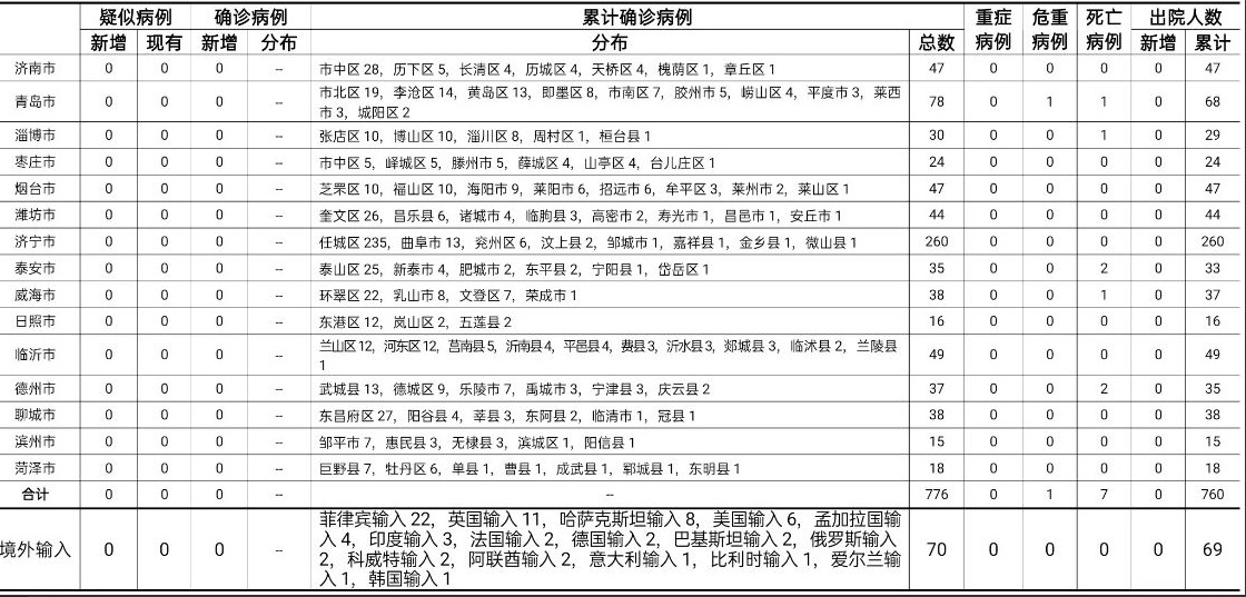 衡水冀州确诊病例:河北衡水冀州疫情最新数据消息