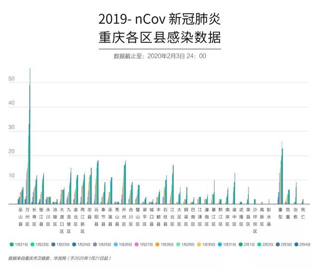 【新冠疫情数据可视化项目实训报告/疫情数据可视化实验报告总结】