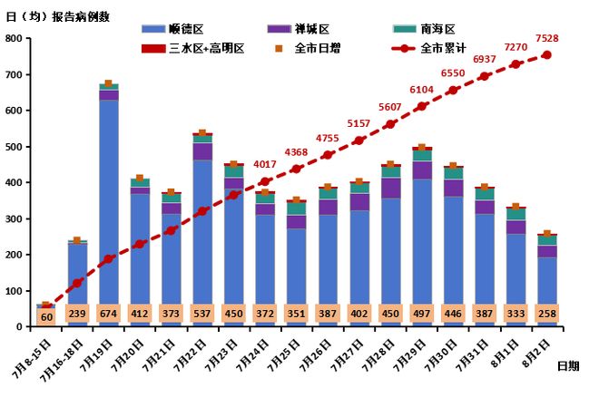 基孔疫情最新消息今天（广东基孔疫情最新消息今天）