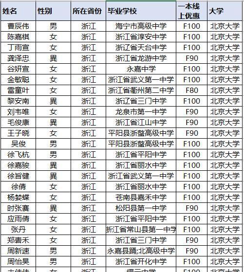 【河北省一线免考政策最新/河北考生一本线上下的大学】
