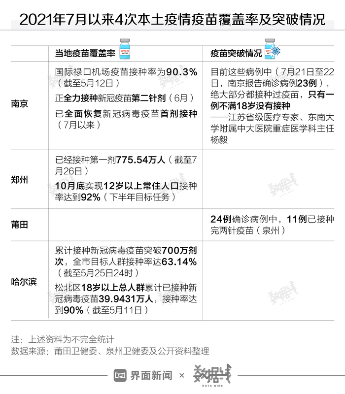 【3年后疫情会结束吗,三年后疫情能控制住吗】