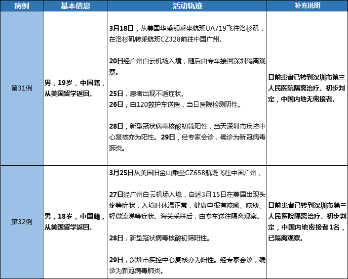疫情爆发时间（石家庄藁城疫情爆发时间）