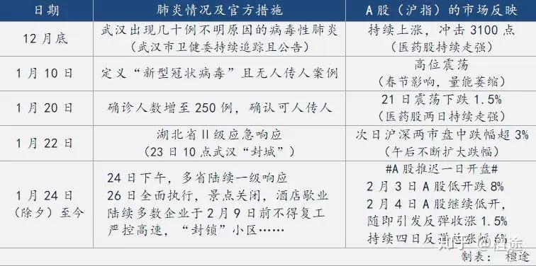 【三年疫情一览表,三年疫情一览表图片】
