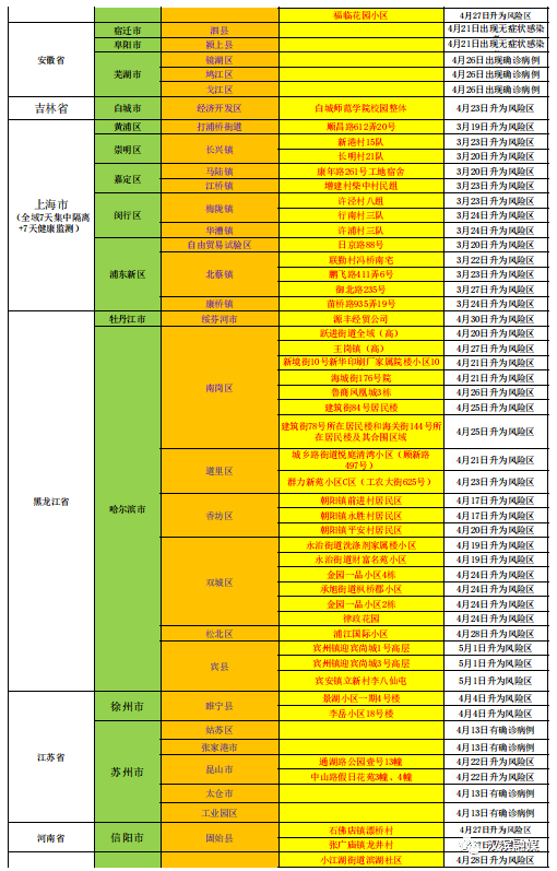 【三年疫情一览表,三年疫情一览表图片】