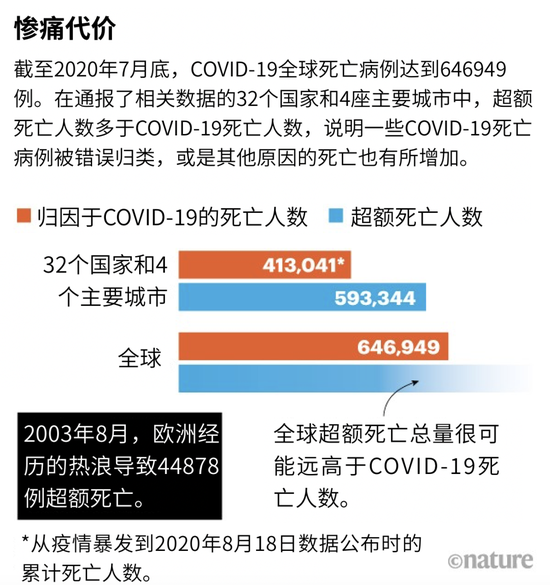 新冠疫情,中国死亡人数:新冠疫情中国死亡人数排名