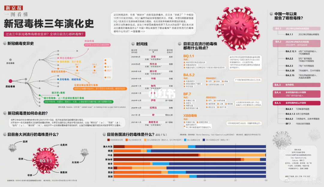 【2025年7月新毒株的危害,新型毒株感染症状】