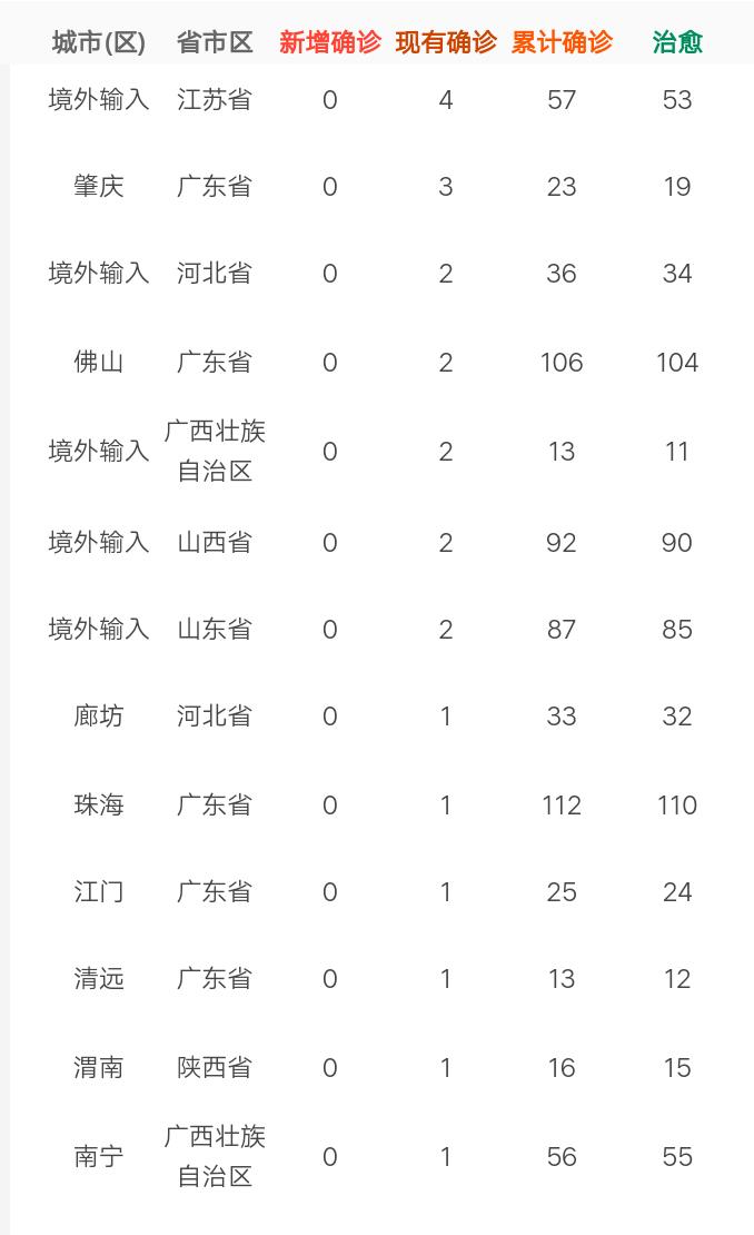 【全国疫情封城名单,全国疫情最新2021封城】