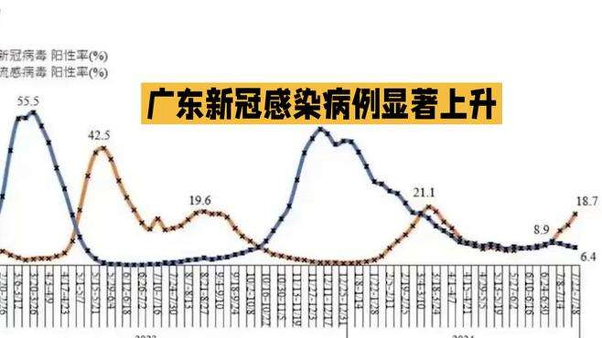 【广东疫情确诊人数,广东确诊新型冠状病毒人数】