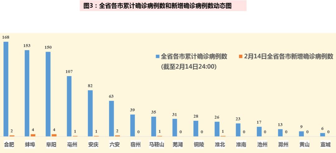 疫情什么时侯开始的?/疫情什么时候开始发生的?