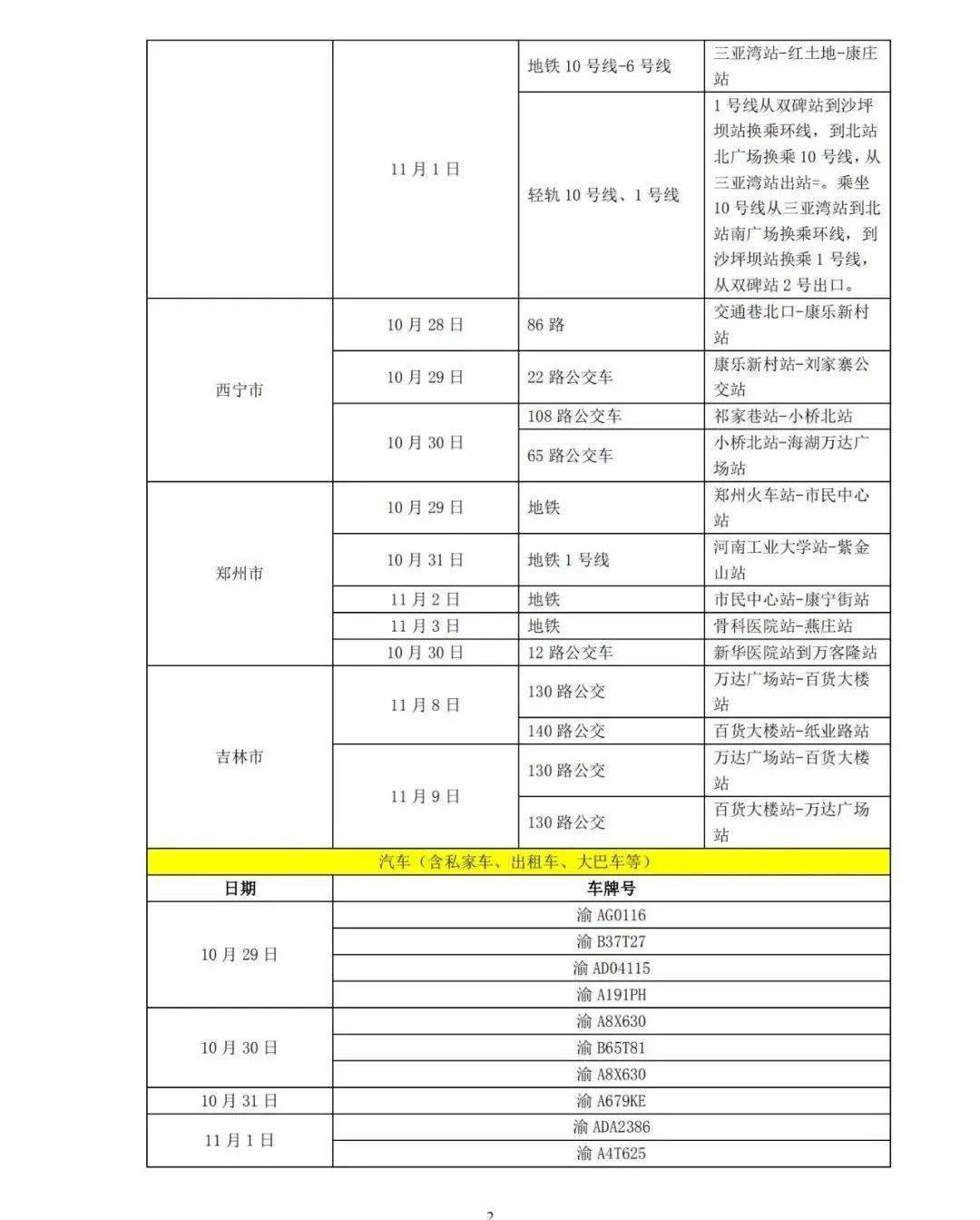 【2021年疫情时间表/2021年疫情汇总】