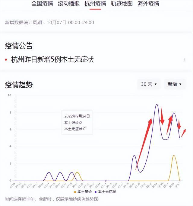 杭州疫情最新消息今天（杭州疫情最新数据消息）