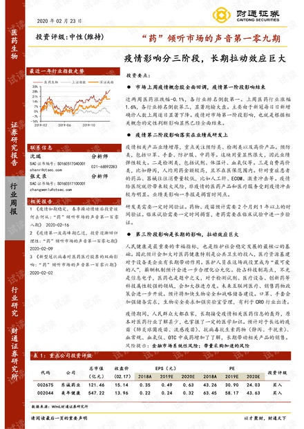 三年疫情是哪三年和哪一年相似/零三年疫情