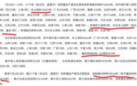【我国新冠真实死亡人数/新冠中国的死亡人数】