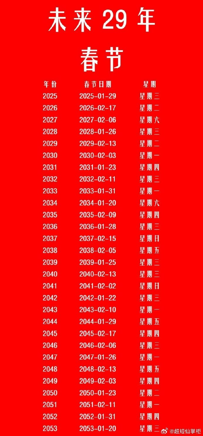 2026年的春节是在几月几日（2026年的春节是在几月几日呢）