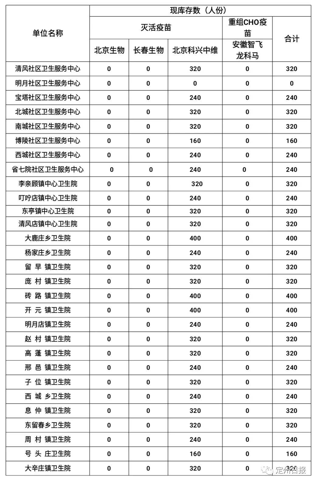 2025新冠最新消息今天症状:新冠2030年