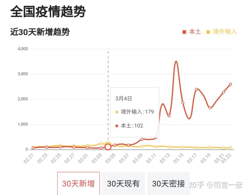 【新冠多少年了/新冠是多少年一遇的事】