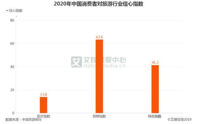 疫情对旅游客运企业的影响/2020年疫情对旅游企业的影响