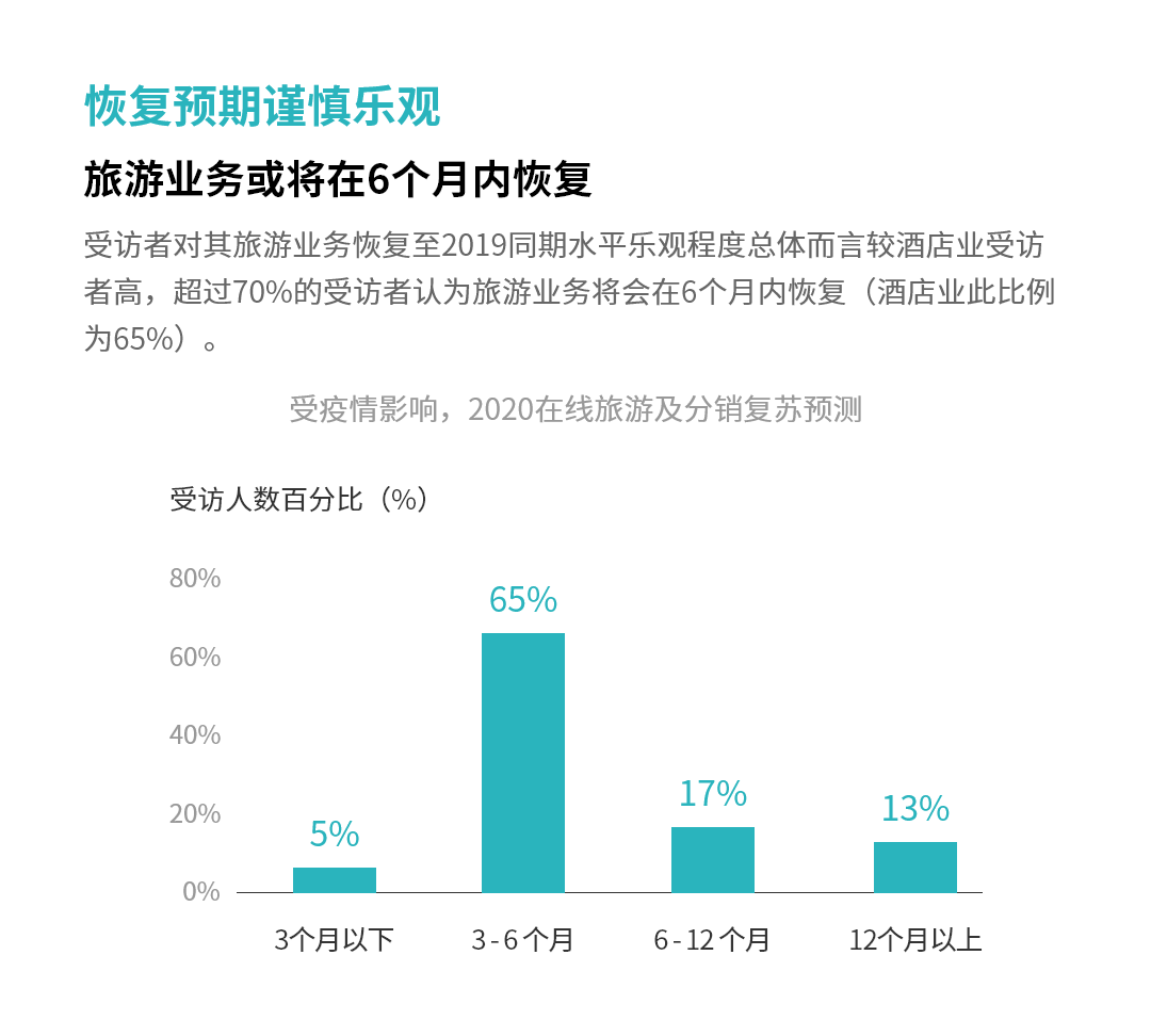 疫情对旅游客运企业的影响/2020年疫情对旅游企业的影响