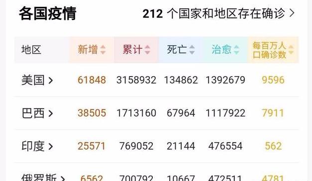 【中国疫情结束时间是几月几日啊,中国疫情何时结束】