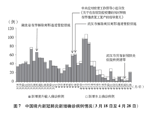 新冠疫情的起因和源头菜市场/新冠疫情的产生原因分析